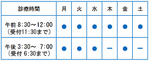 診療時間